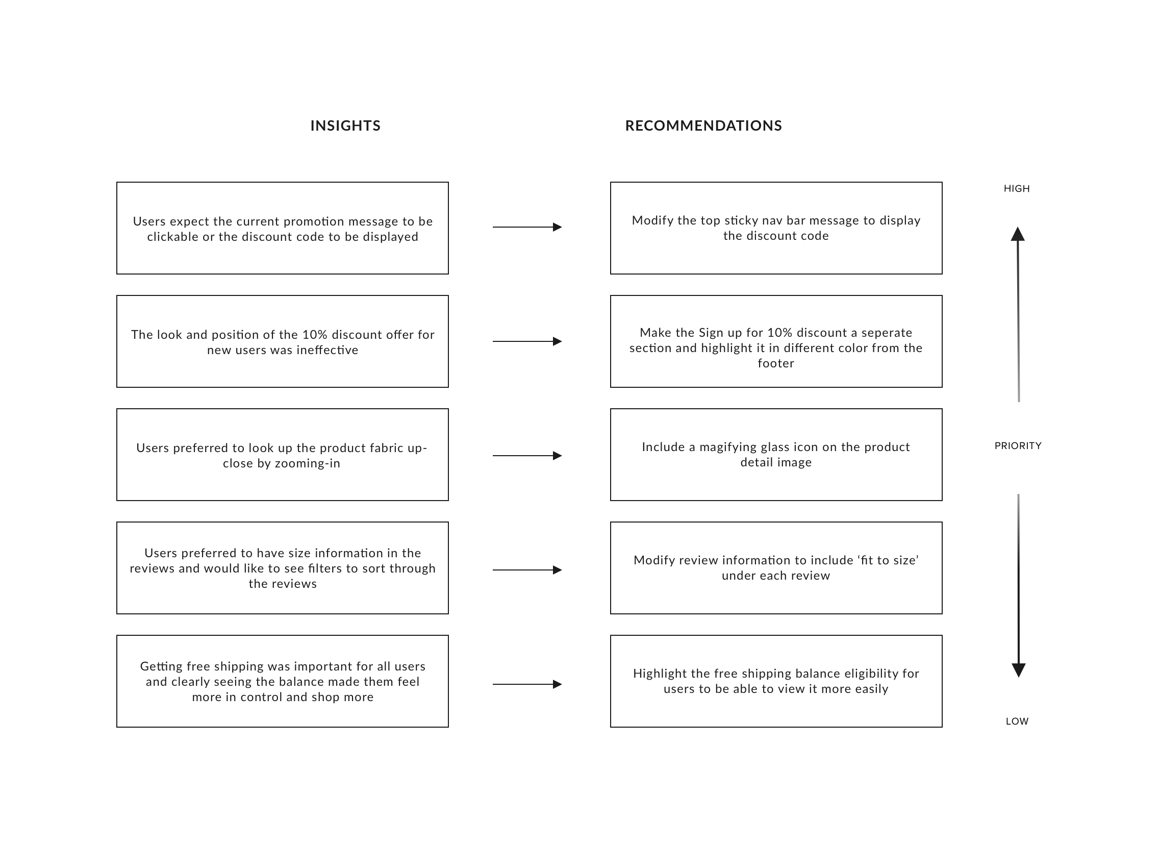 Affinity map insights+needs.png
