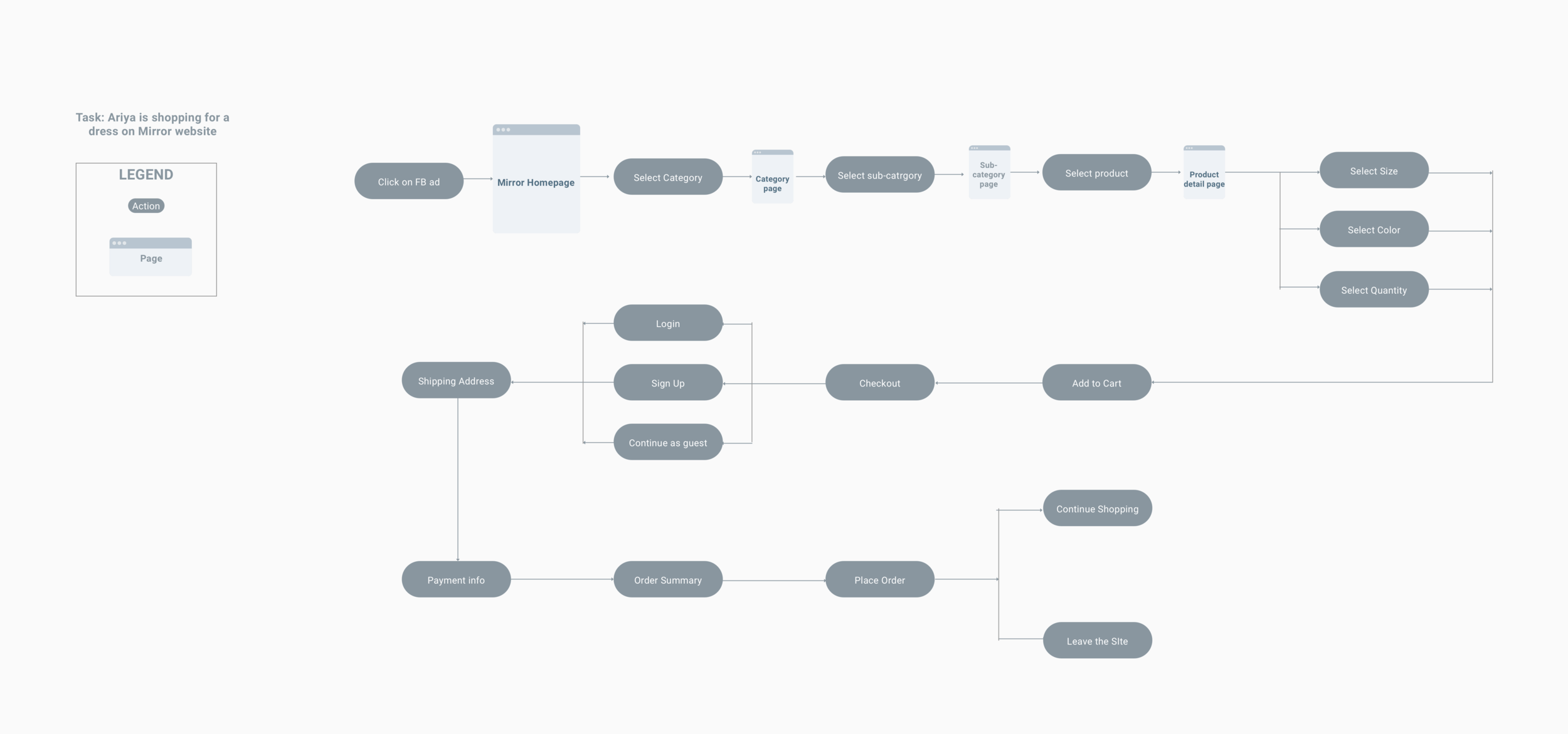 task-flow