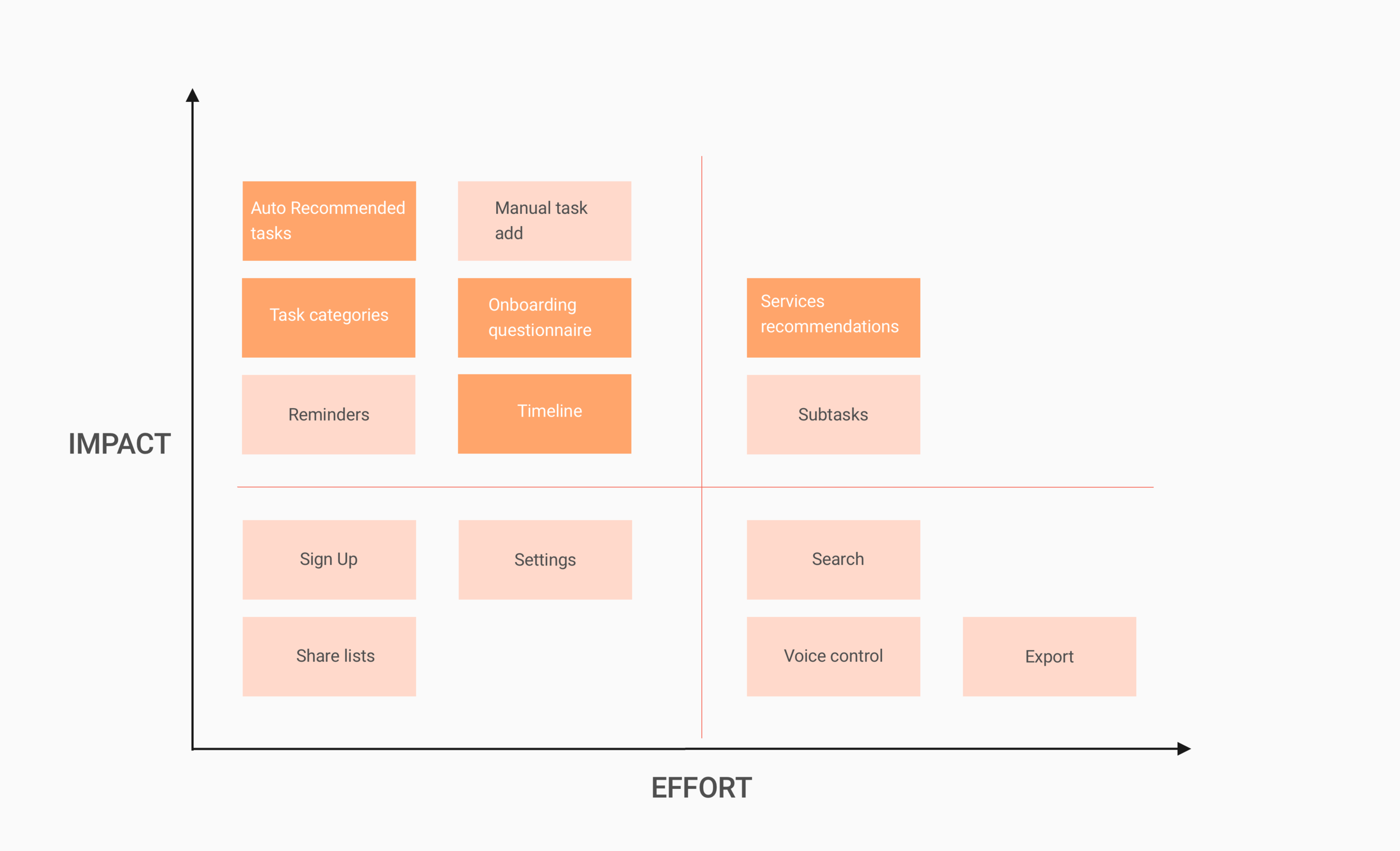 feature roadmap.png