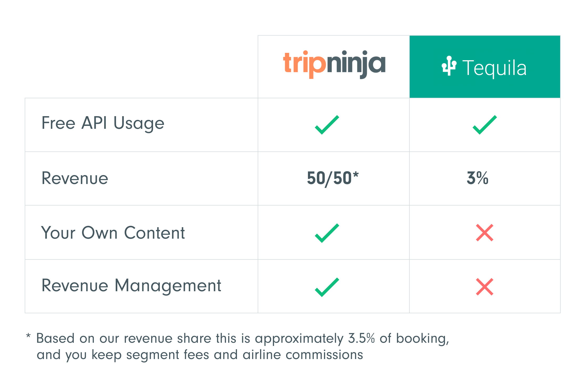 tripninja vs tequila@2x.png