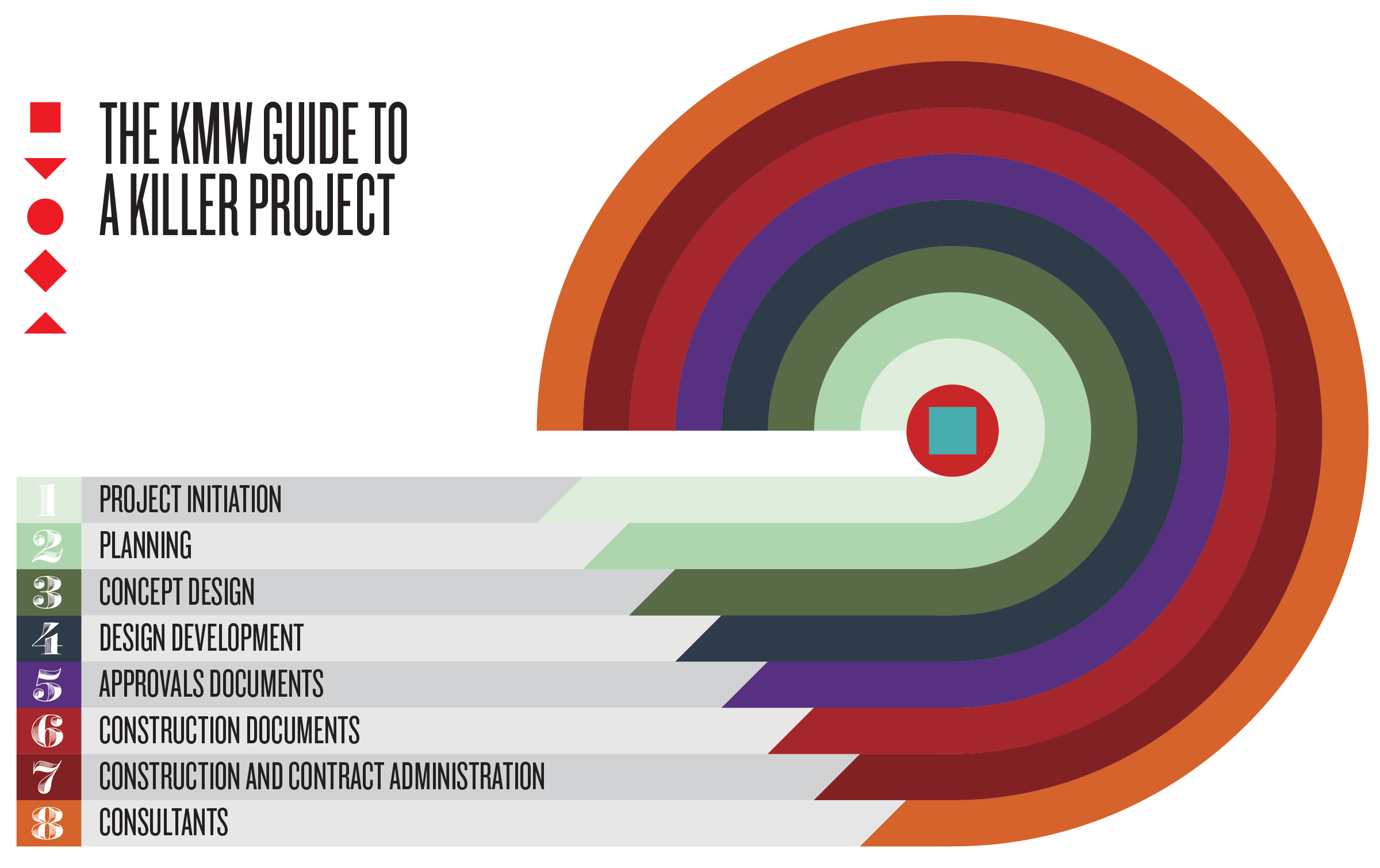 KMW_diagram.png
