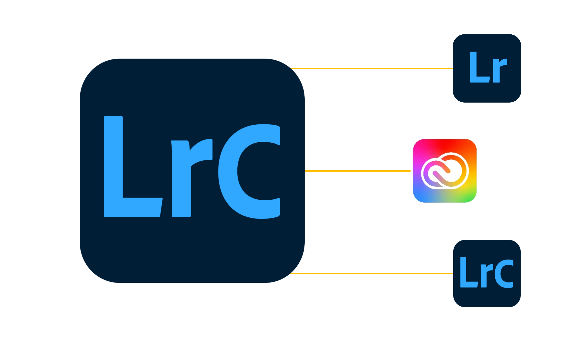 Using the Same Lightroom Catalog Across Multiple Devices