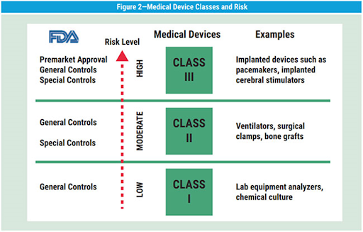 Deviation Classification Fda , Instructions for Using the eBPDR System ...