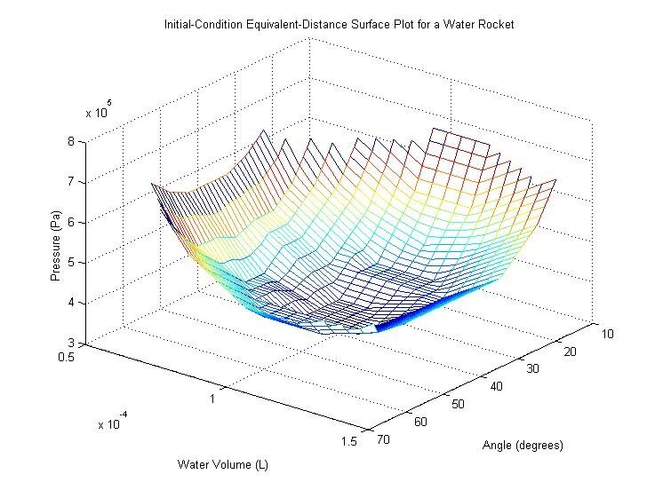 Water Rocket initial condition plot.jpg