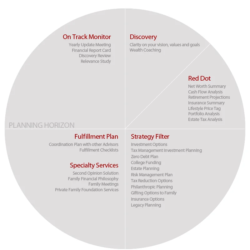 services_graph.jpg