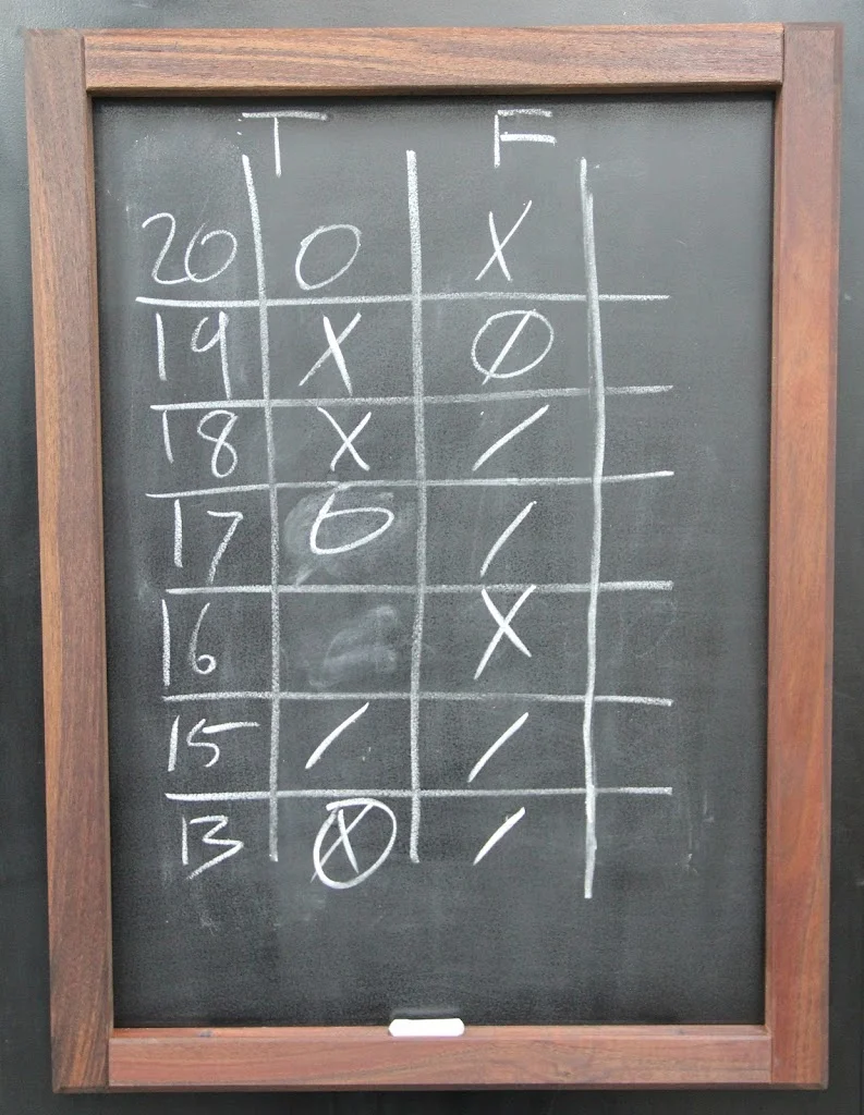 Magnetic Frame and Steel Cabinet Chalk Board