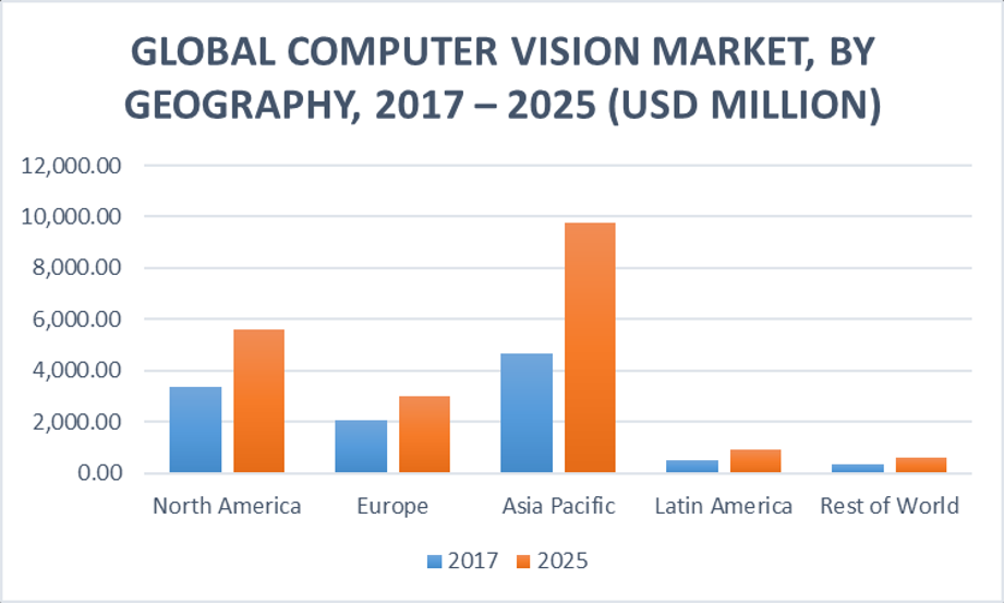 Imagen tomada de Verified Market Research.
