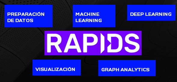 ¿Cómo aprovechar el poder de la GPU en trabajos comunes de procesamiento de datos? 