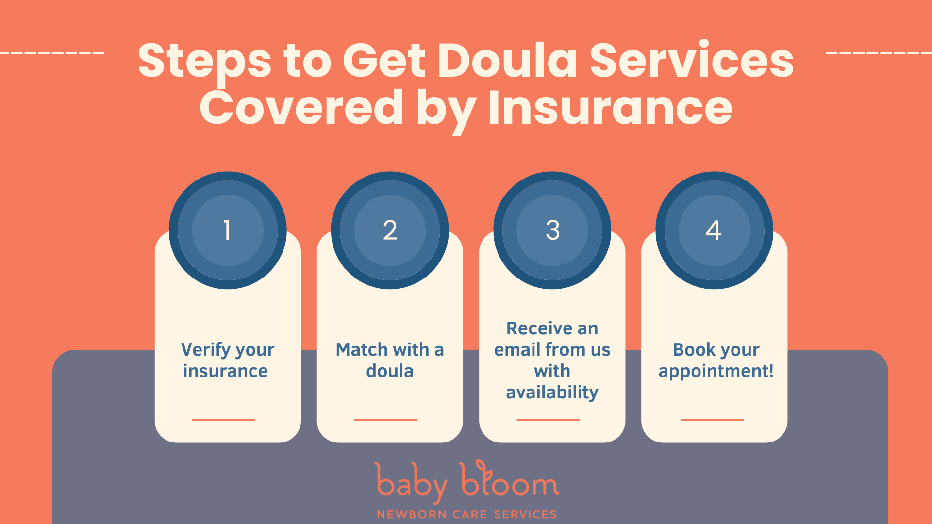 Steps to Get Doula Services Covered by Insurance.png