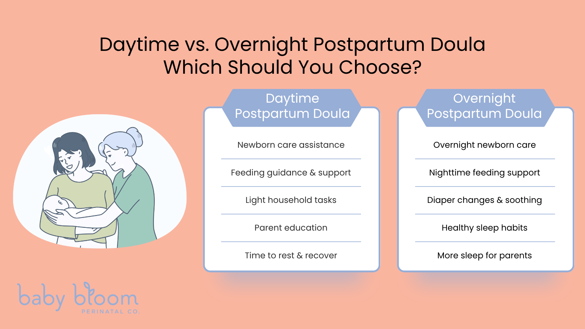 graphic showing some of the differences between a daytime and overnight postpartum doula