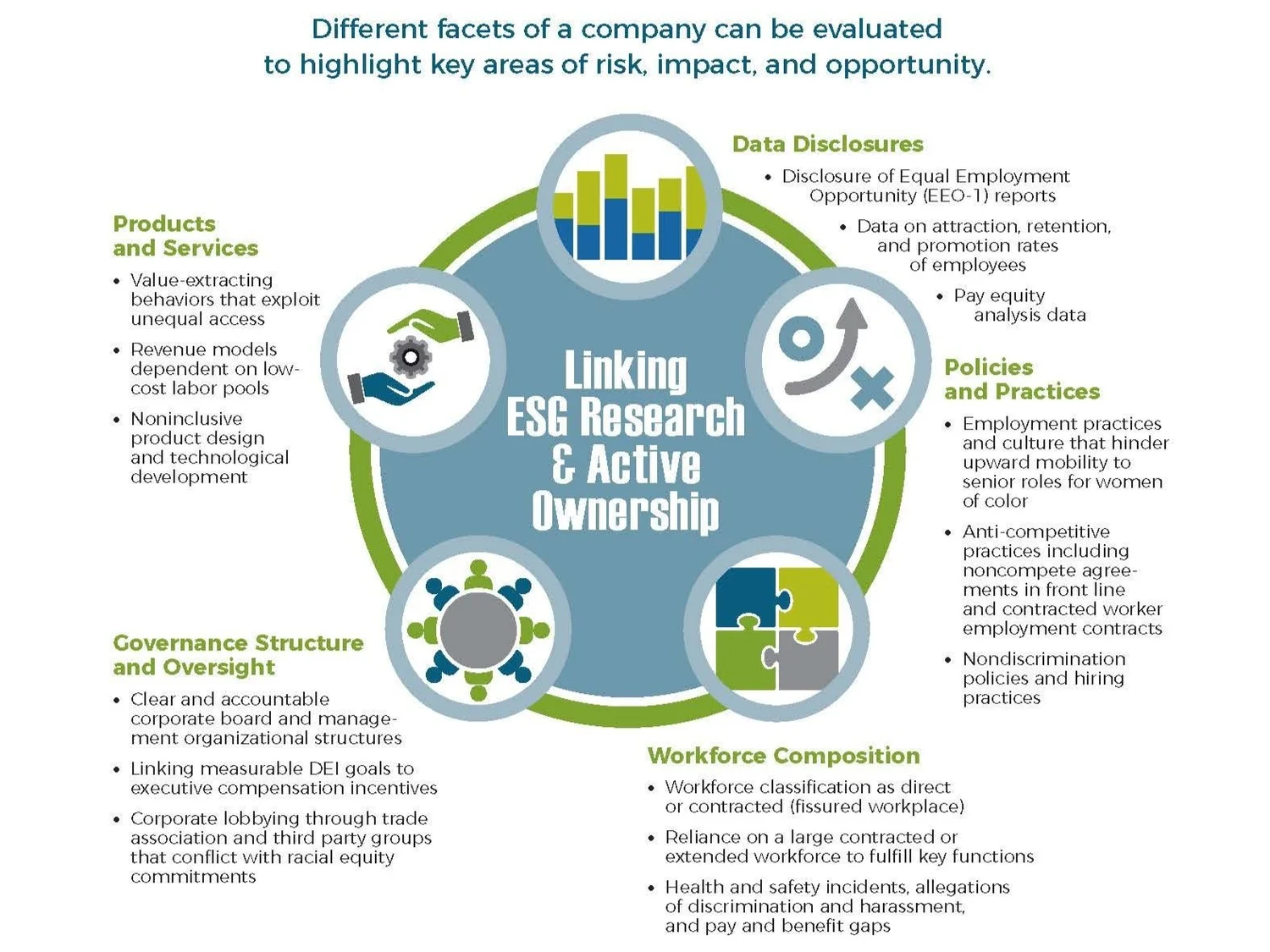 Investing with a Racial Equity Lens — Zevin Asset Management