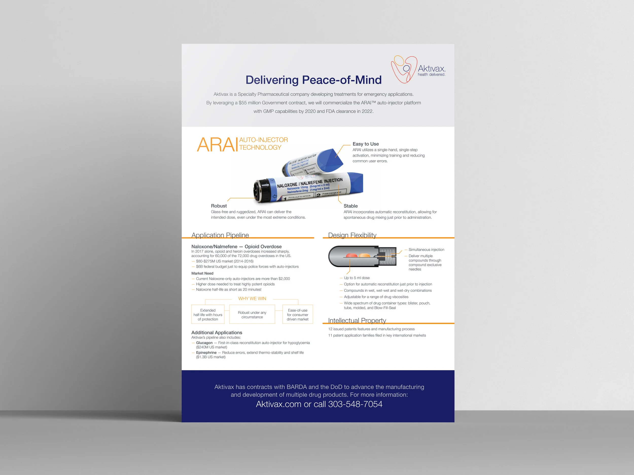 Poster for a Congress Presentation