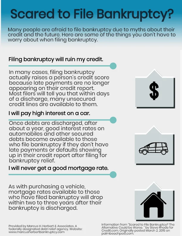 Scared to File for Bankruptcy?