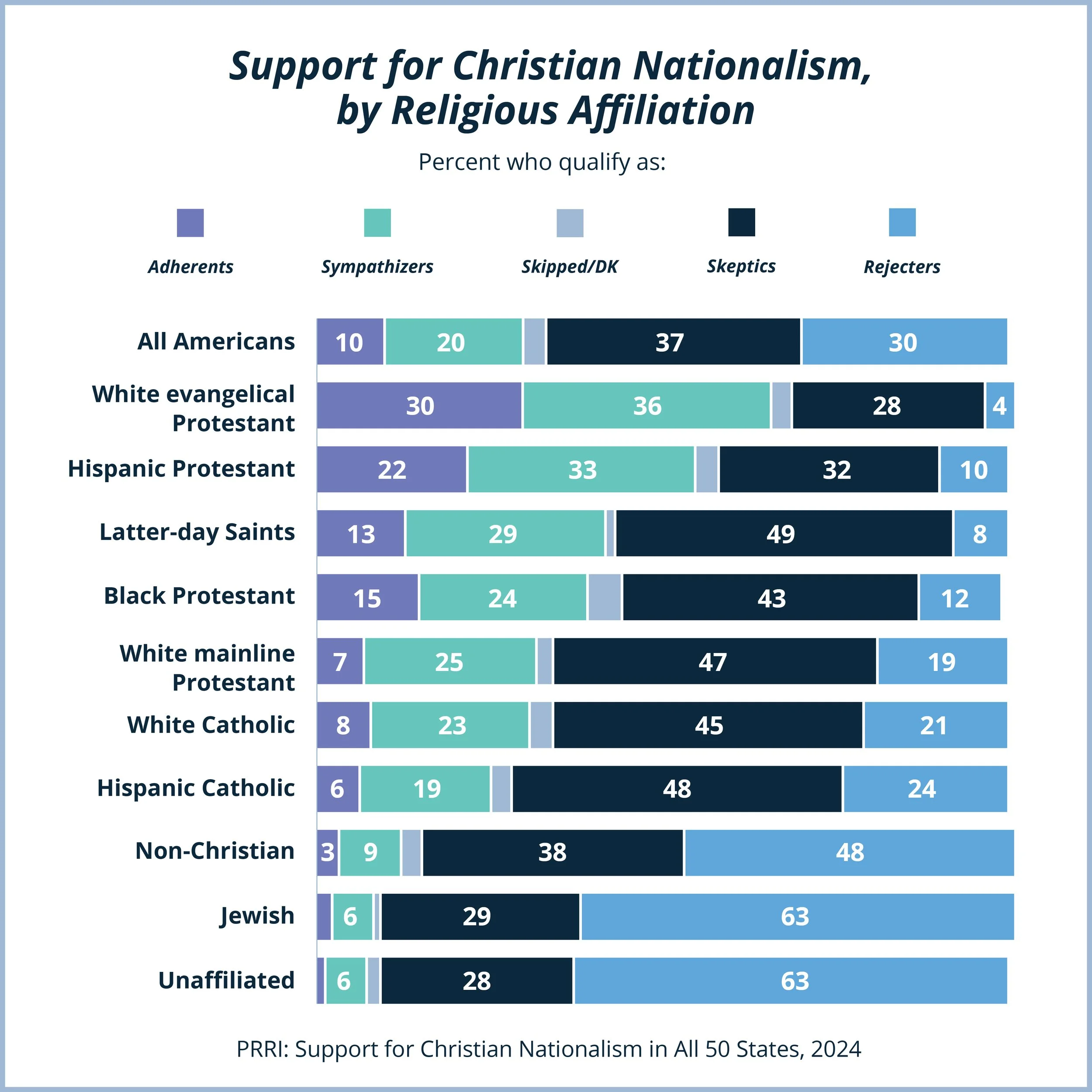 CN Multiple Bar Graph Horizontal Final.jpg