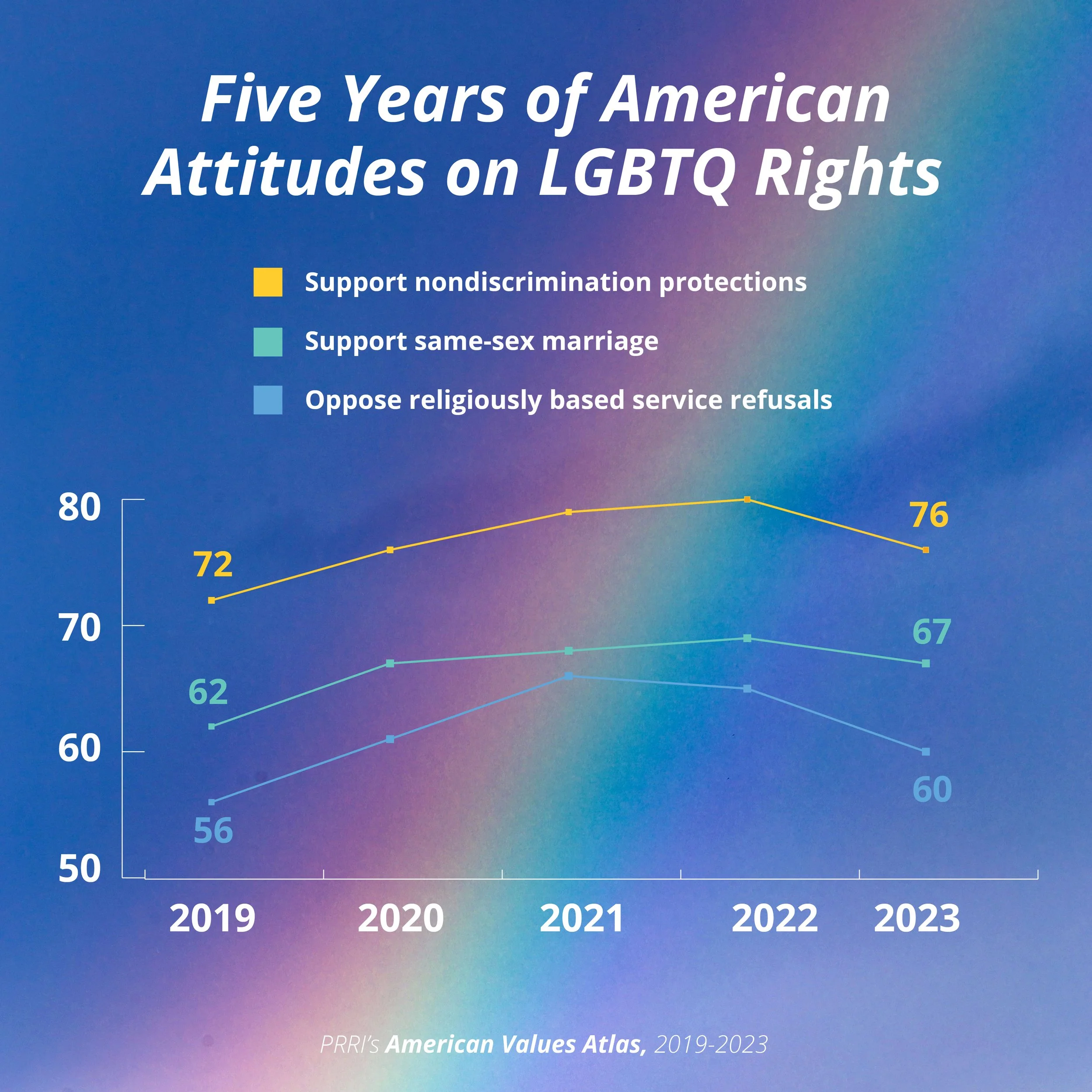 LGBTQ Line Graph.jpg