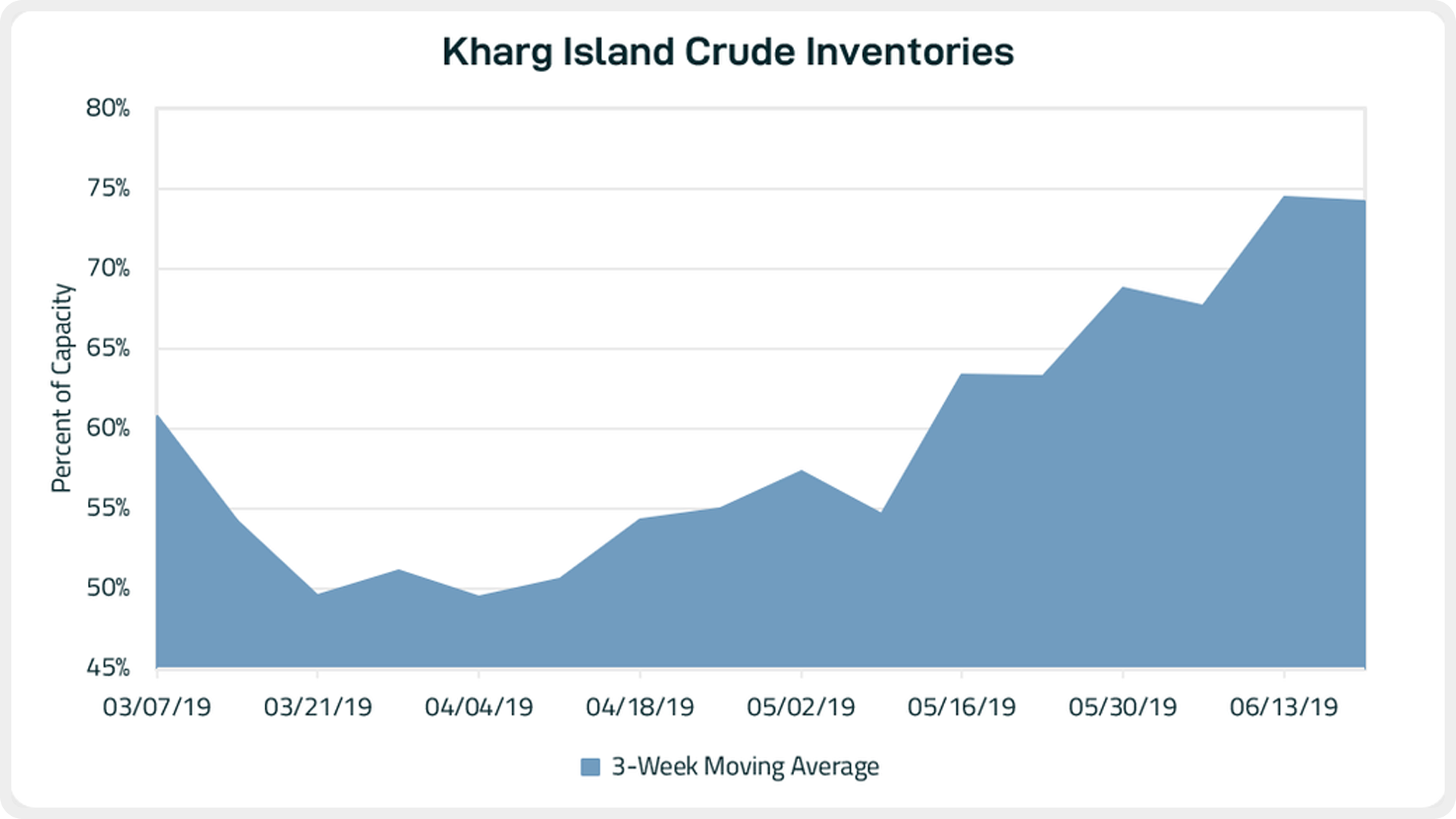 blog_062119_graph1.PNG