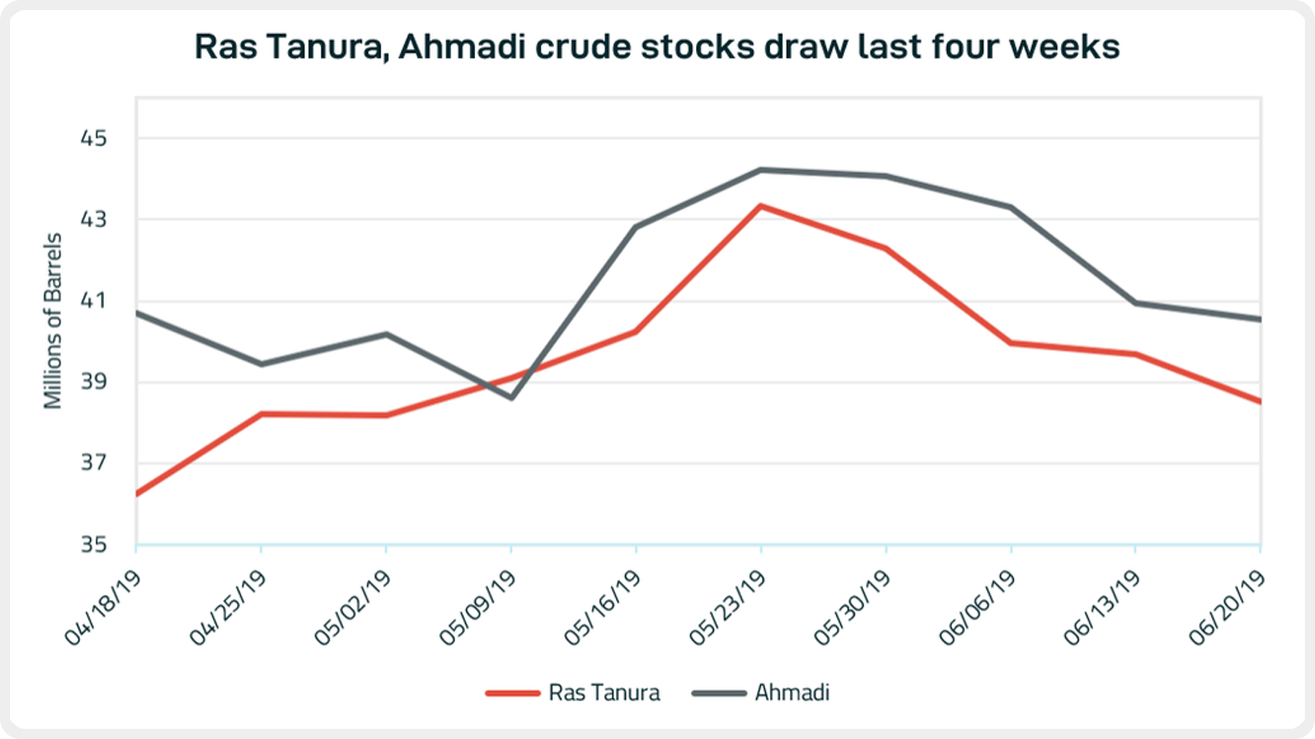 blog_062119_graph4.PNG