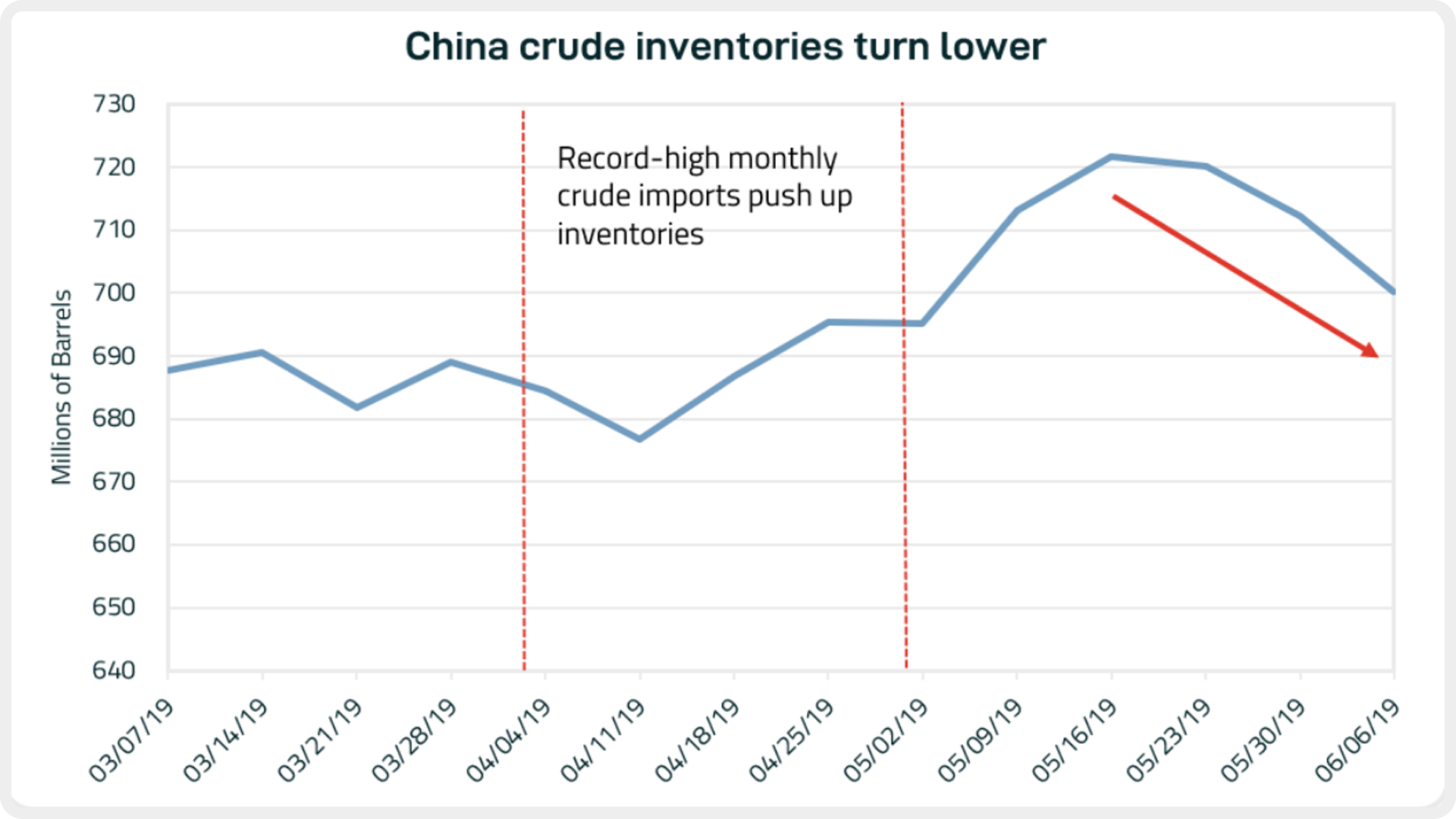blog_061319_graph1.PNG