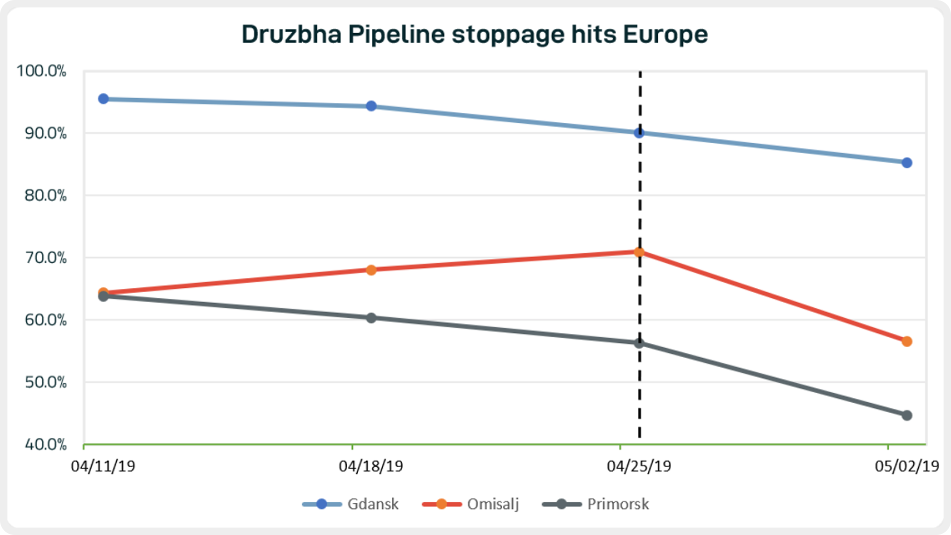 blog_050319_graph1.PNG