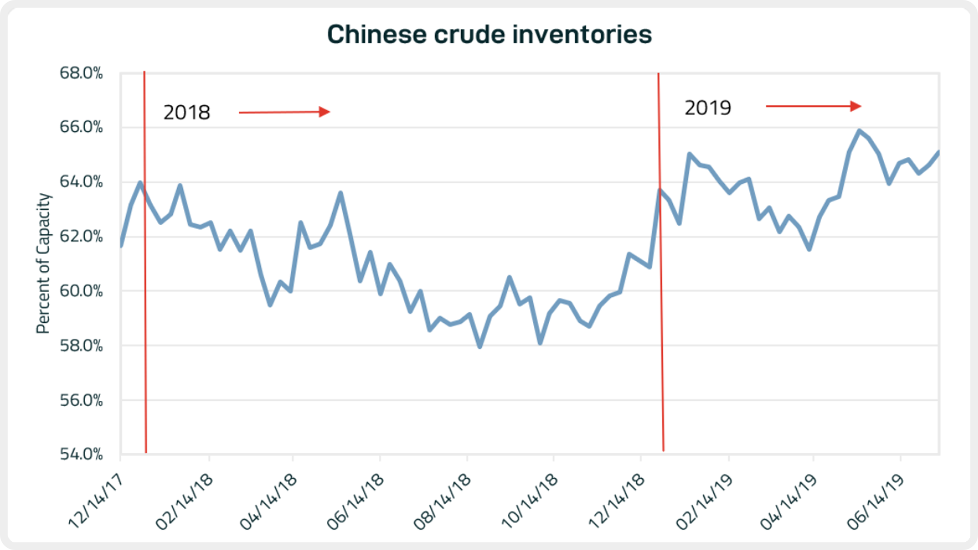 blog_071219_graph2.PNG