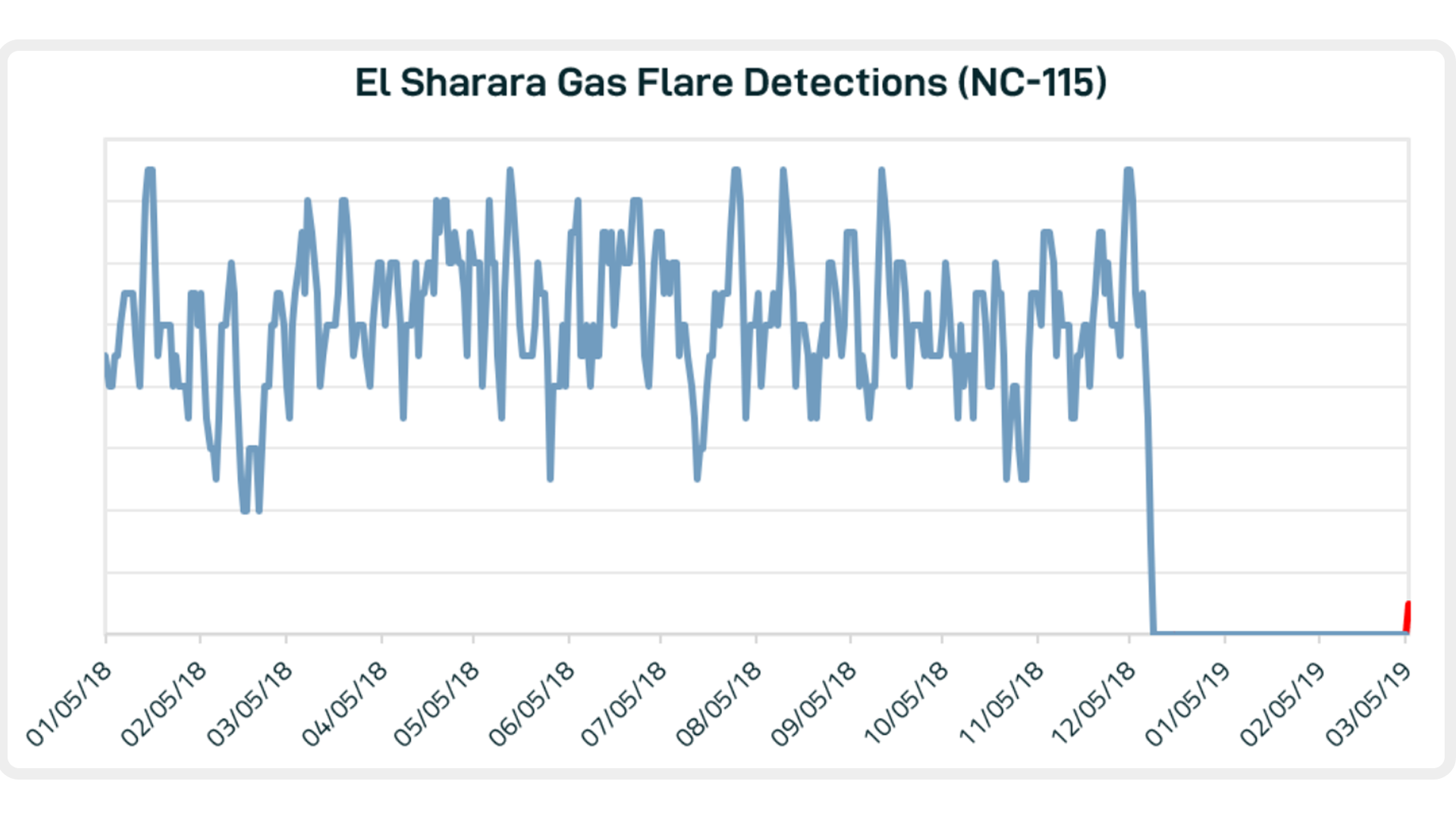 blog_030819_graph1.PNG