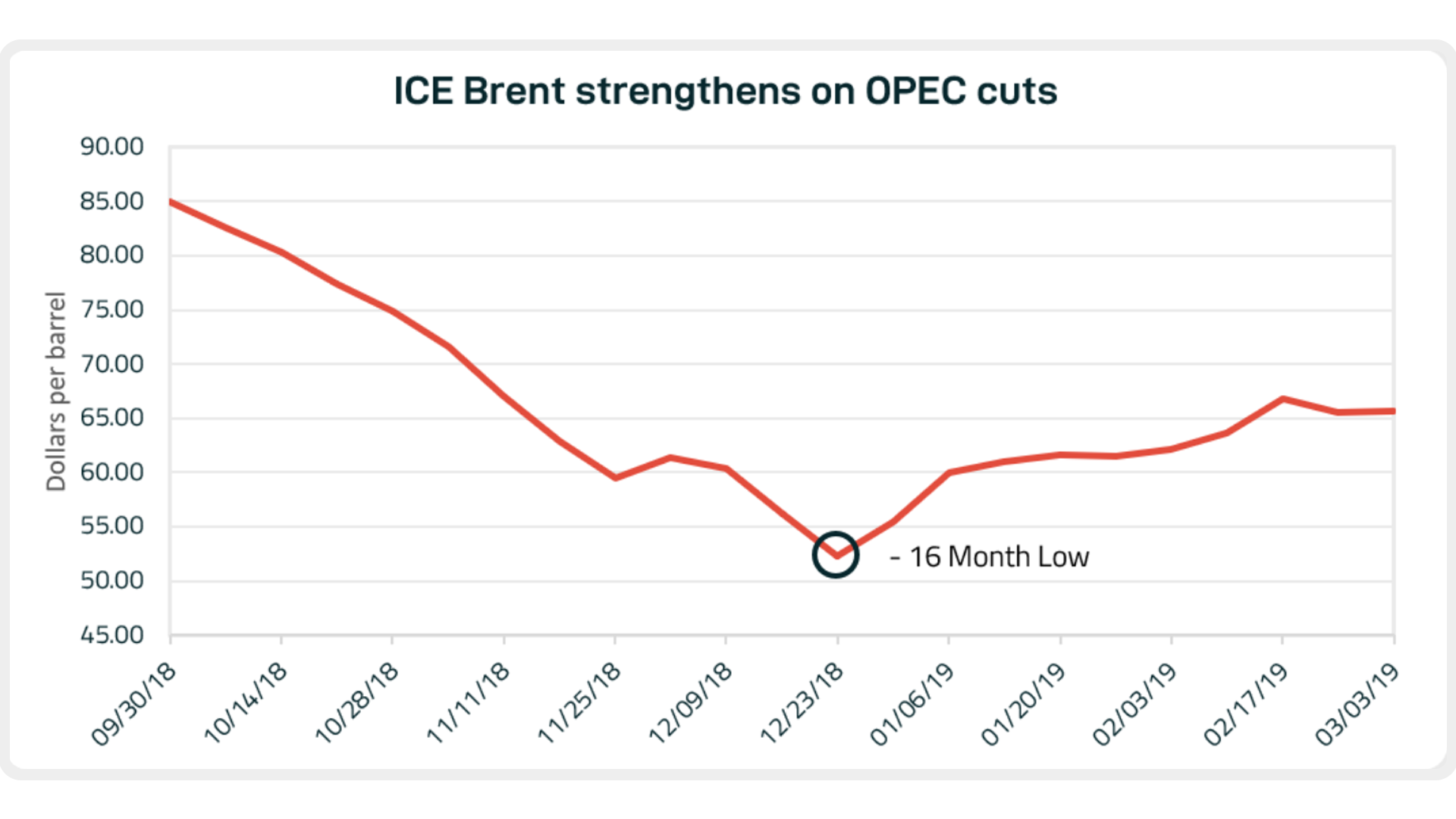 blog_030719_graph1.PNG