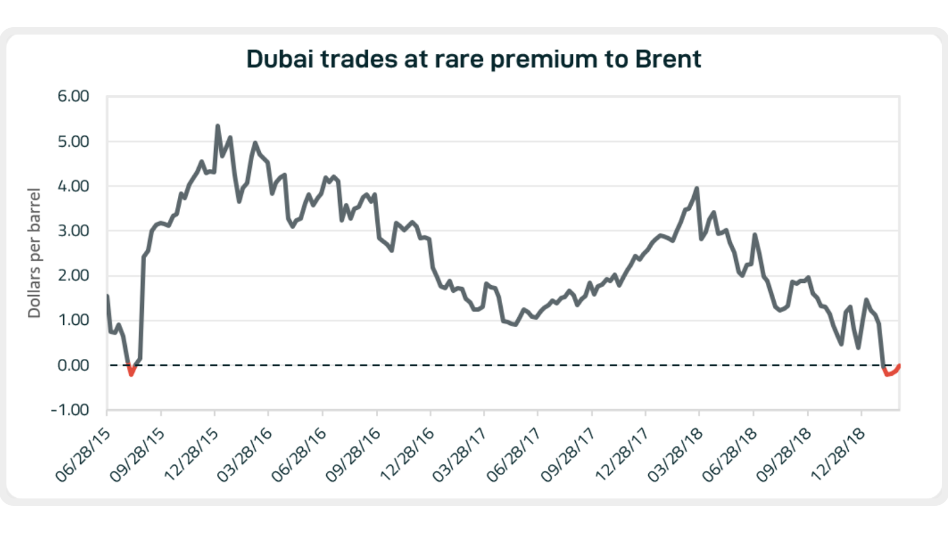 blog_030719_graph3.PNG
