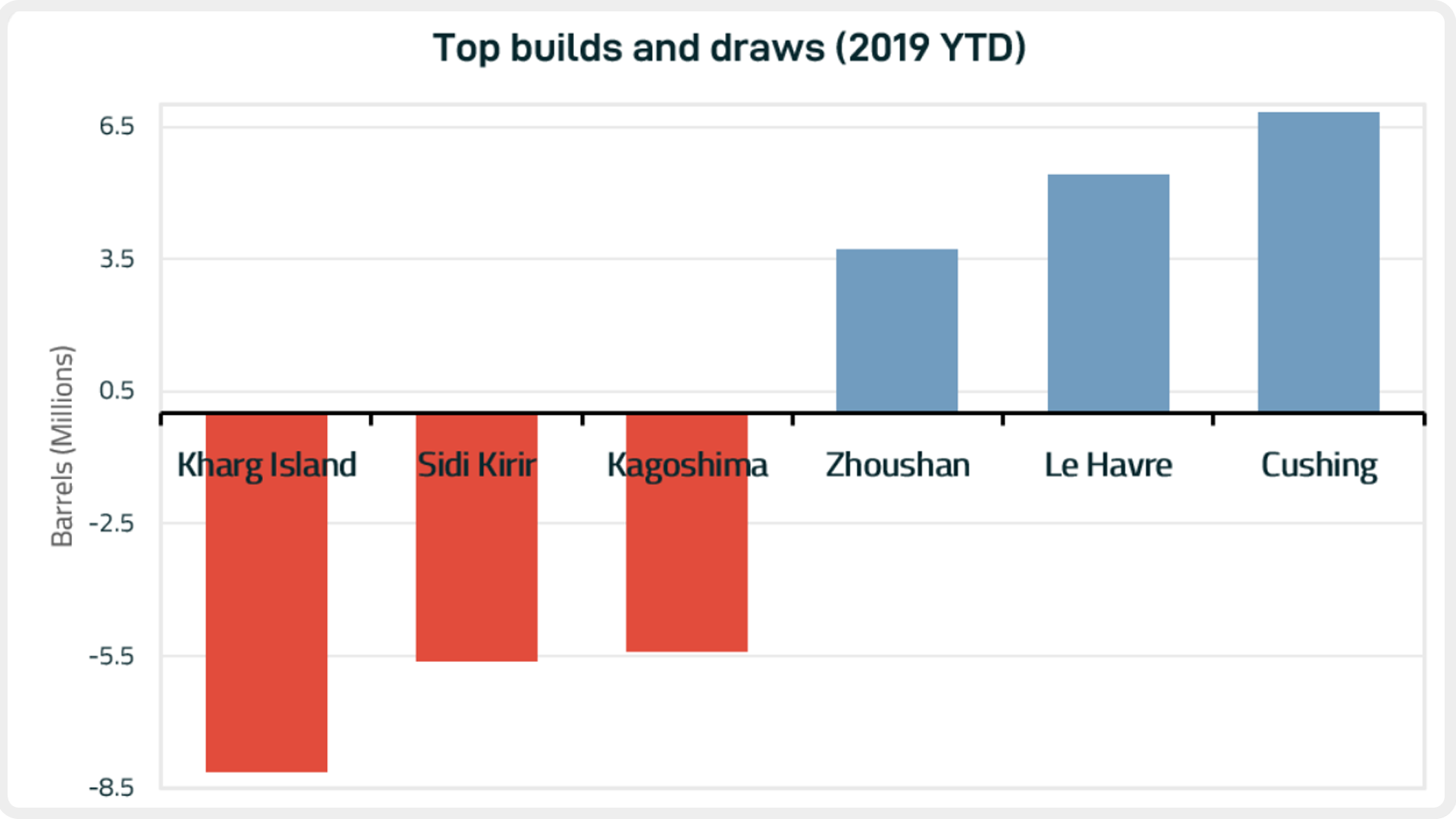 blog_032119_graph1.PNG