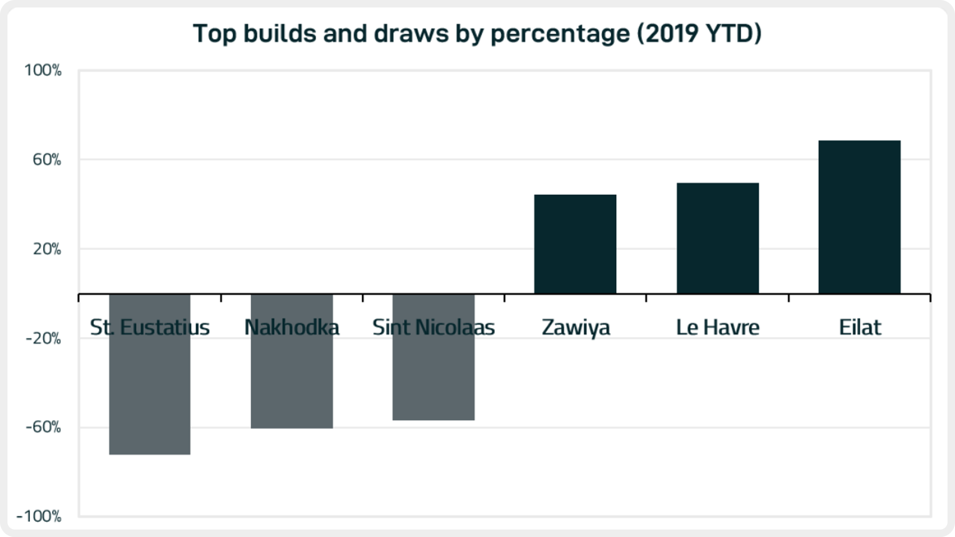 blog_032119_graph2.PNG