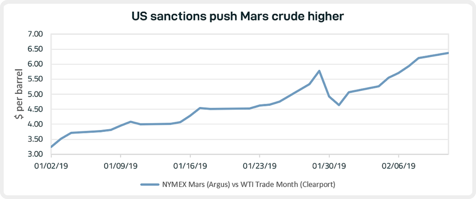 blog_021419_graph2.PNG
