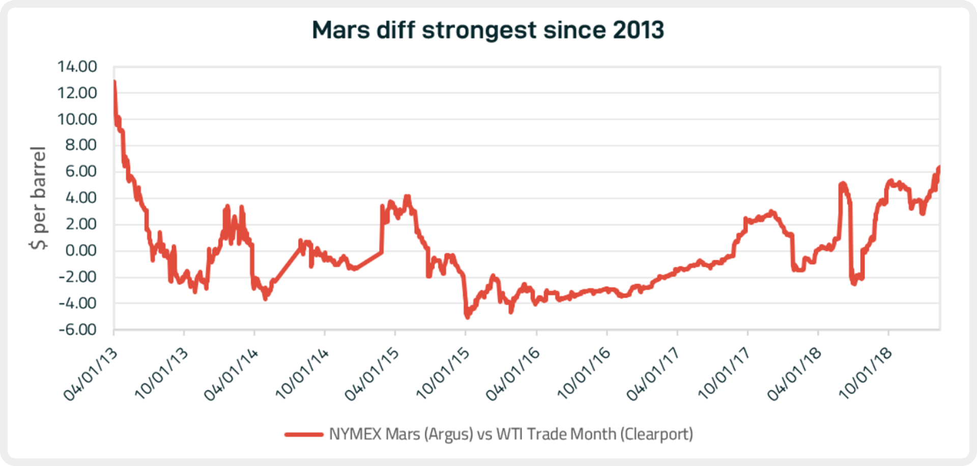blog_021419_graph3.PNG