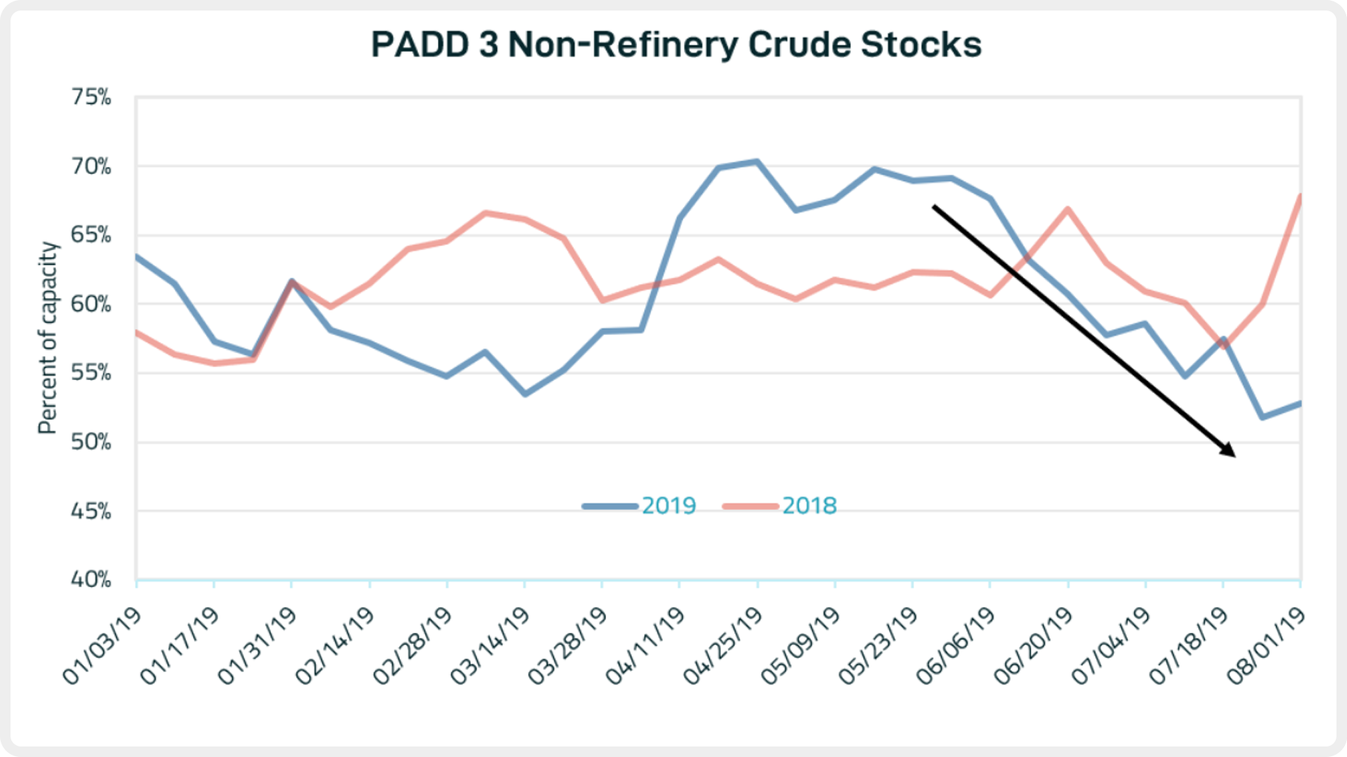 blog_080919_graph1.PNG