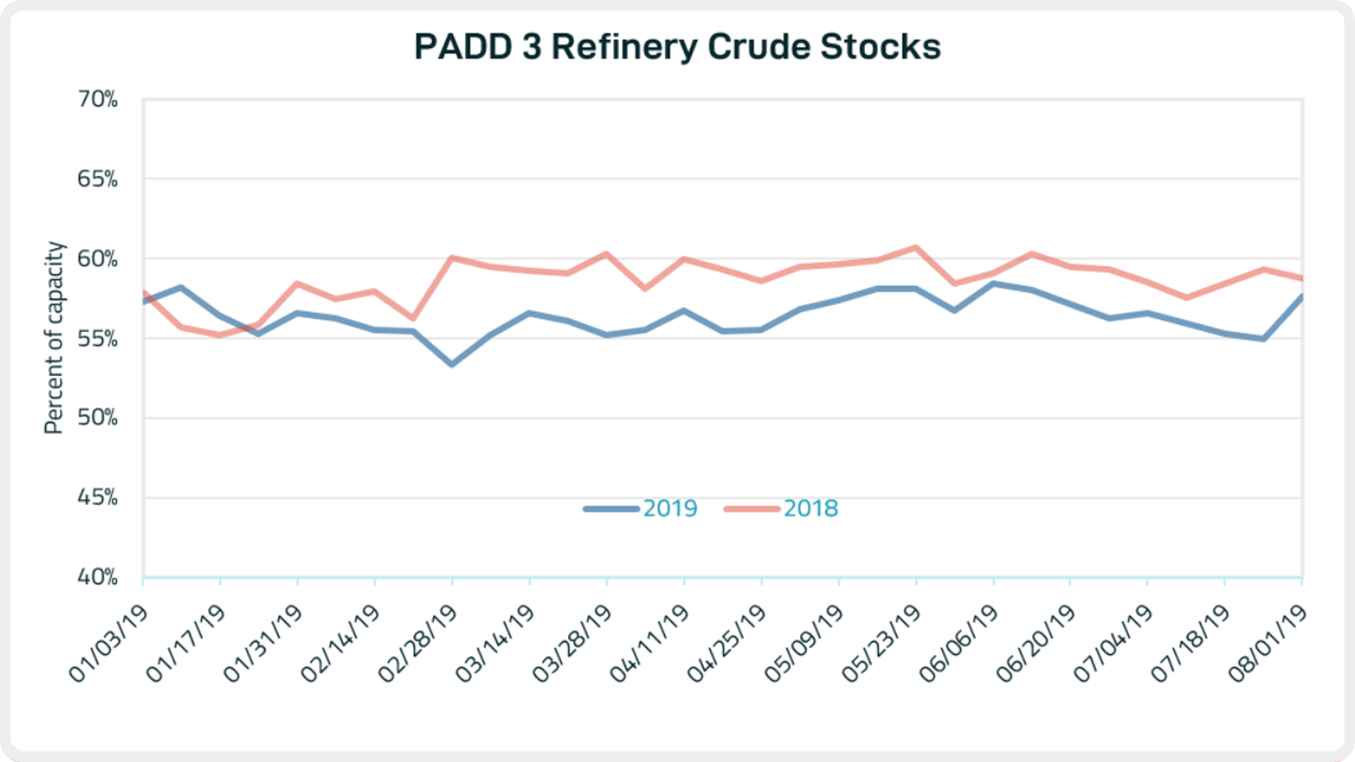 blog_080919_graph2.PNG