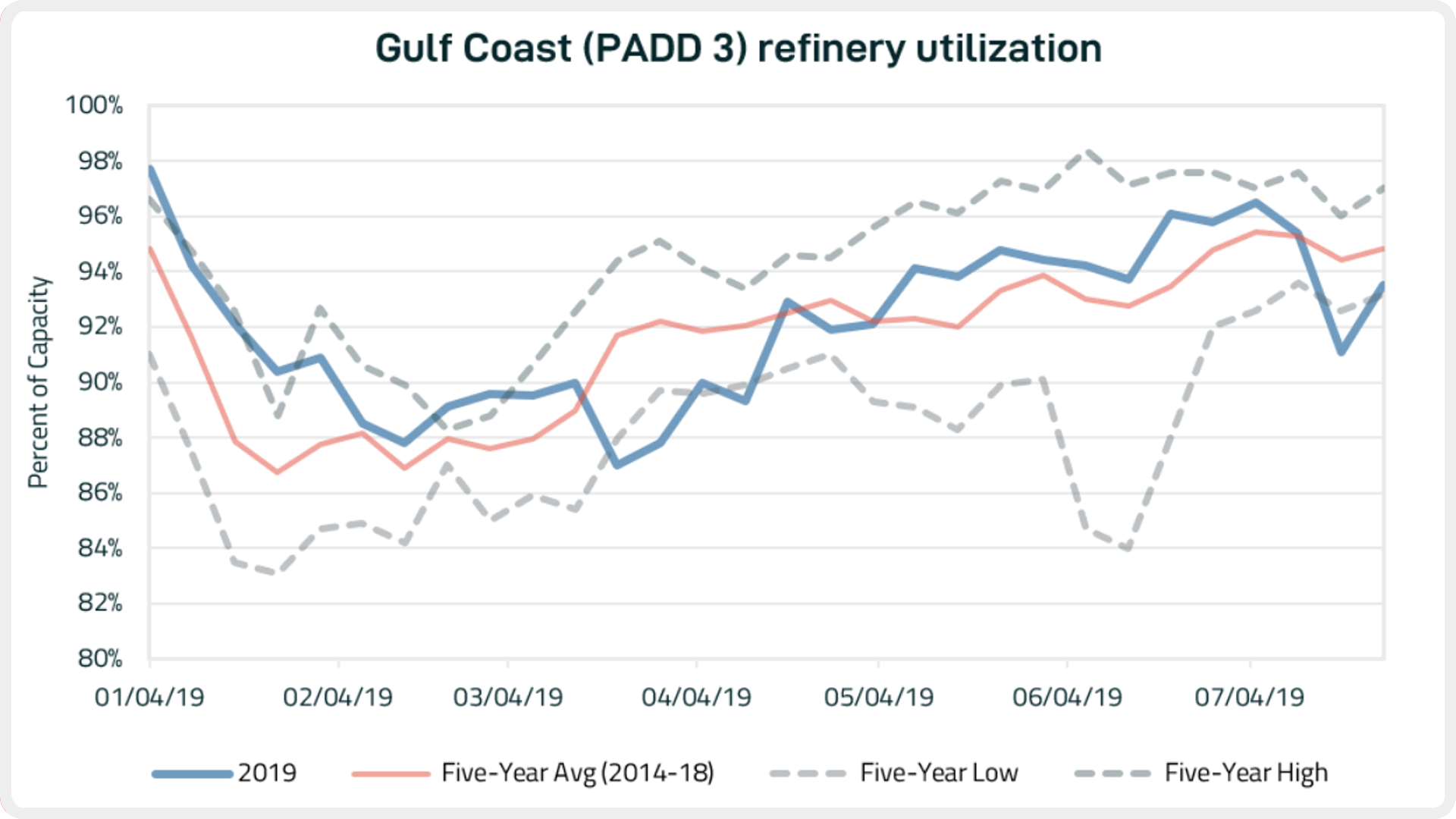 blog_080919_graph3.PNG