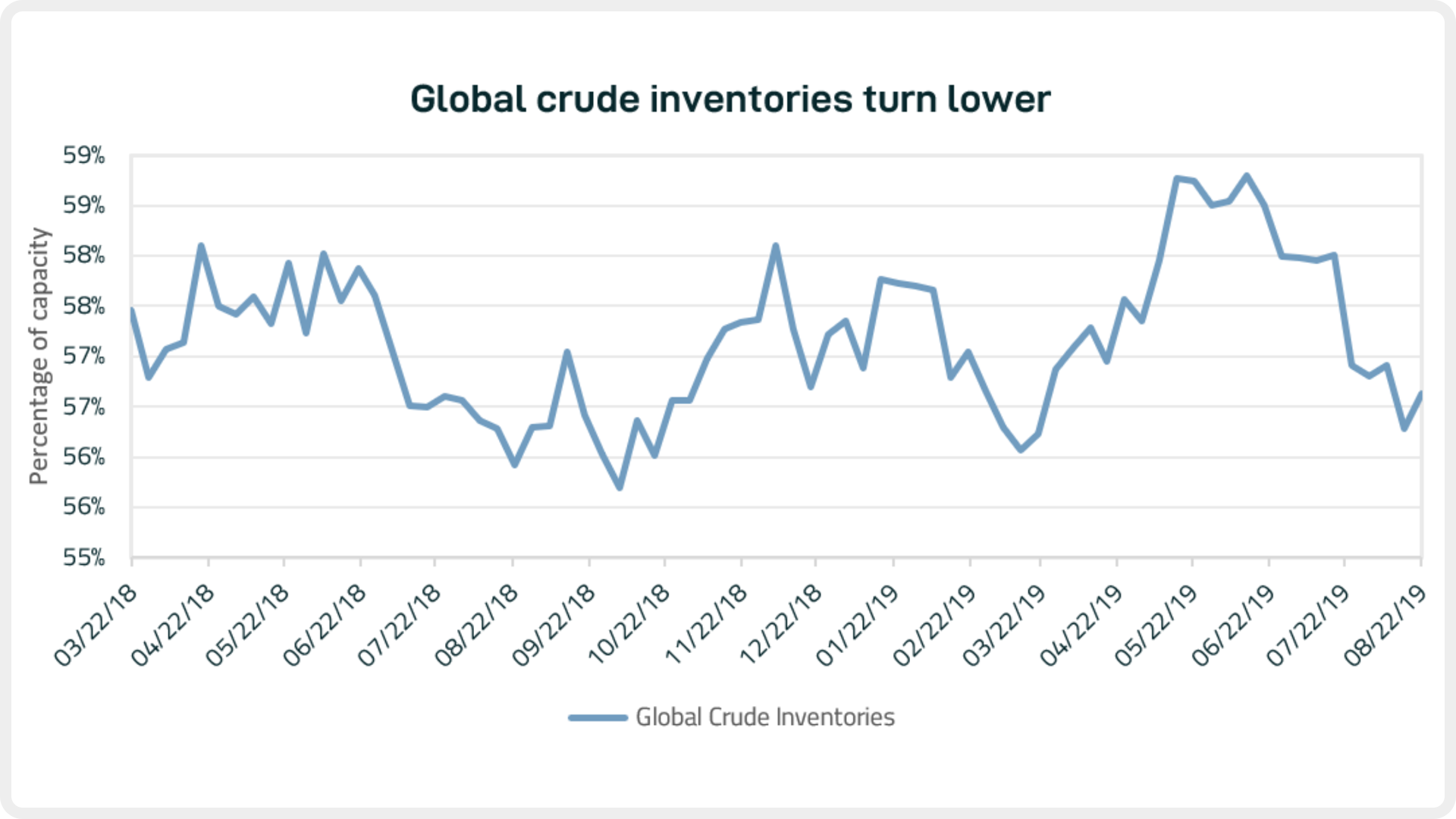 blog_082319_graph2.PNG