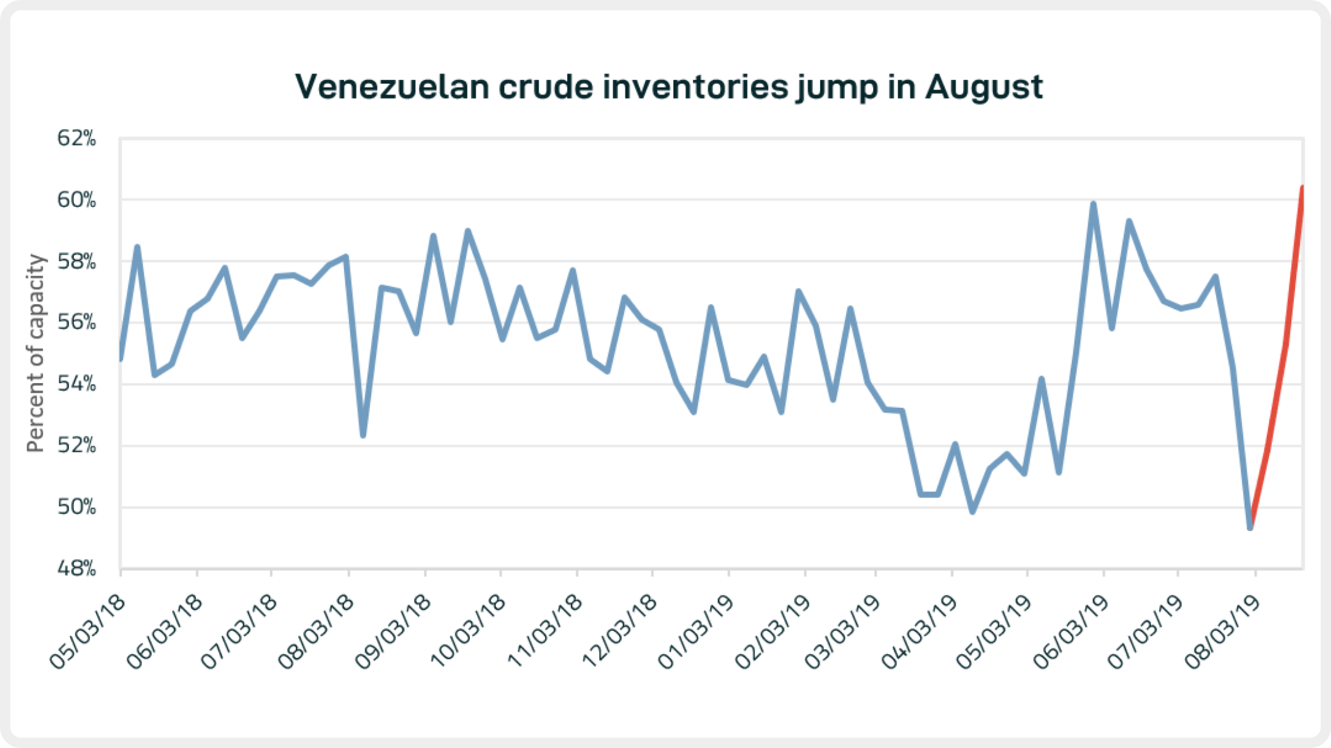 blog_083019_graph1.PNG