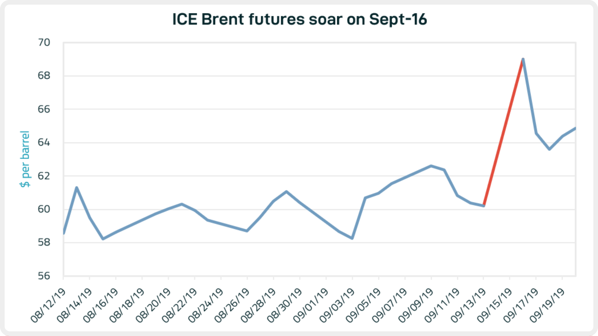 blog_092019_graph1.PNG