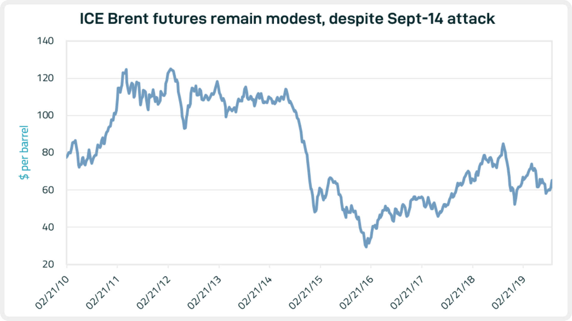 blog_092019_graph2.PNG