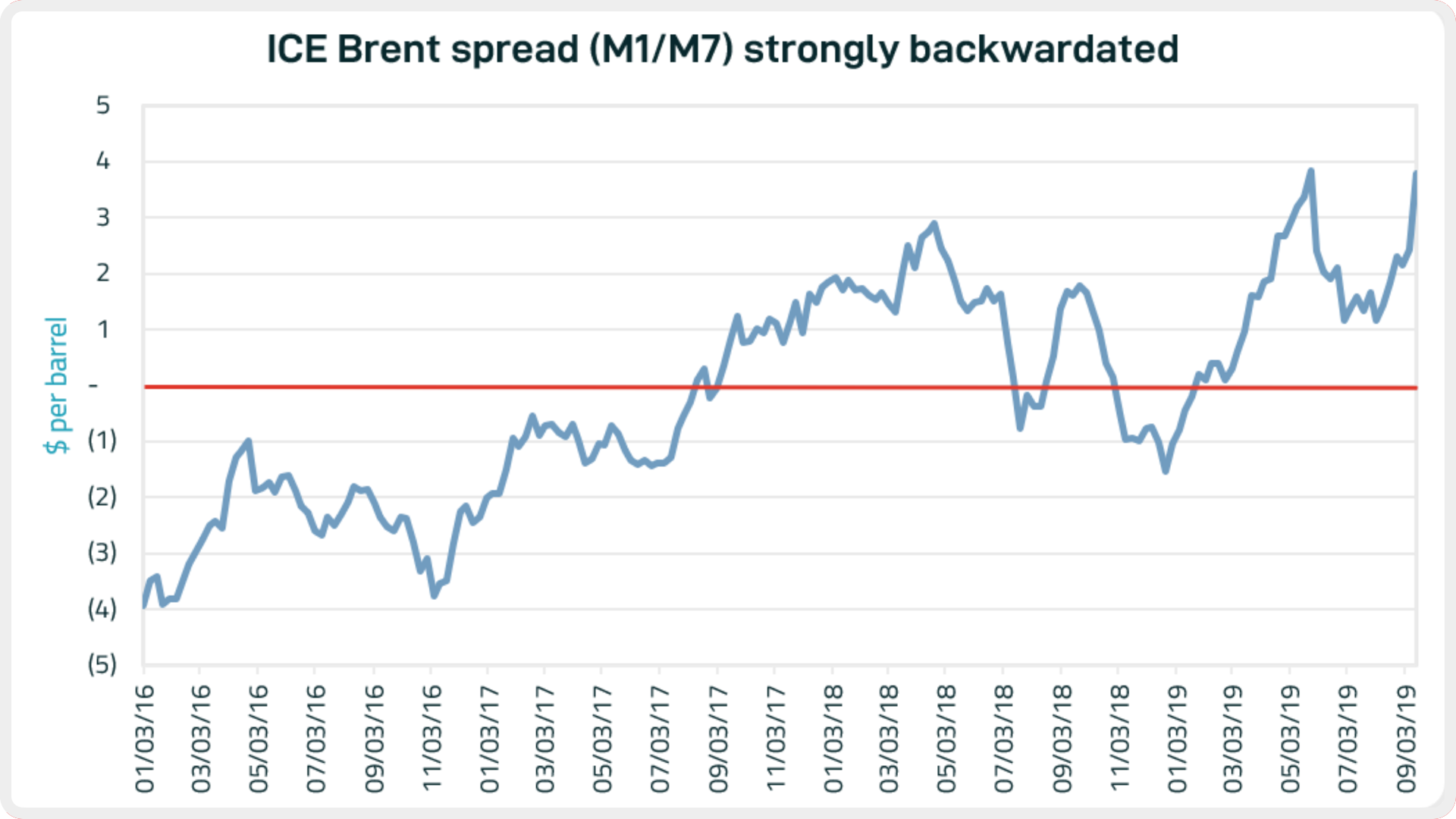 blog_092019_graph3.PNG