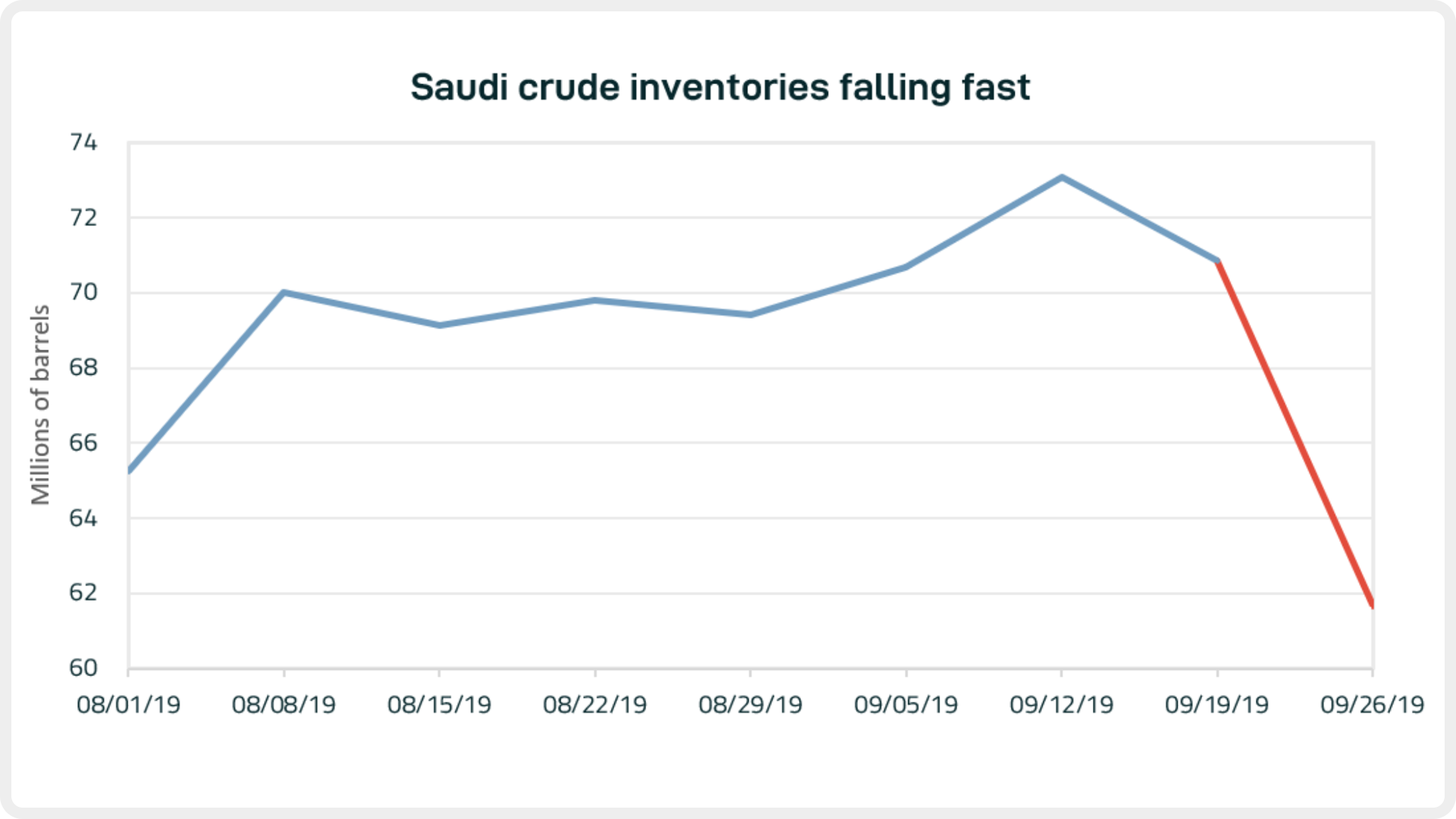 blog_092719_graph1.PNG