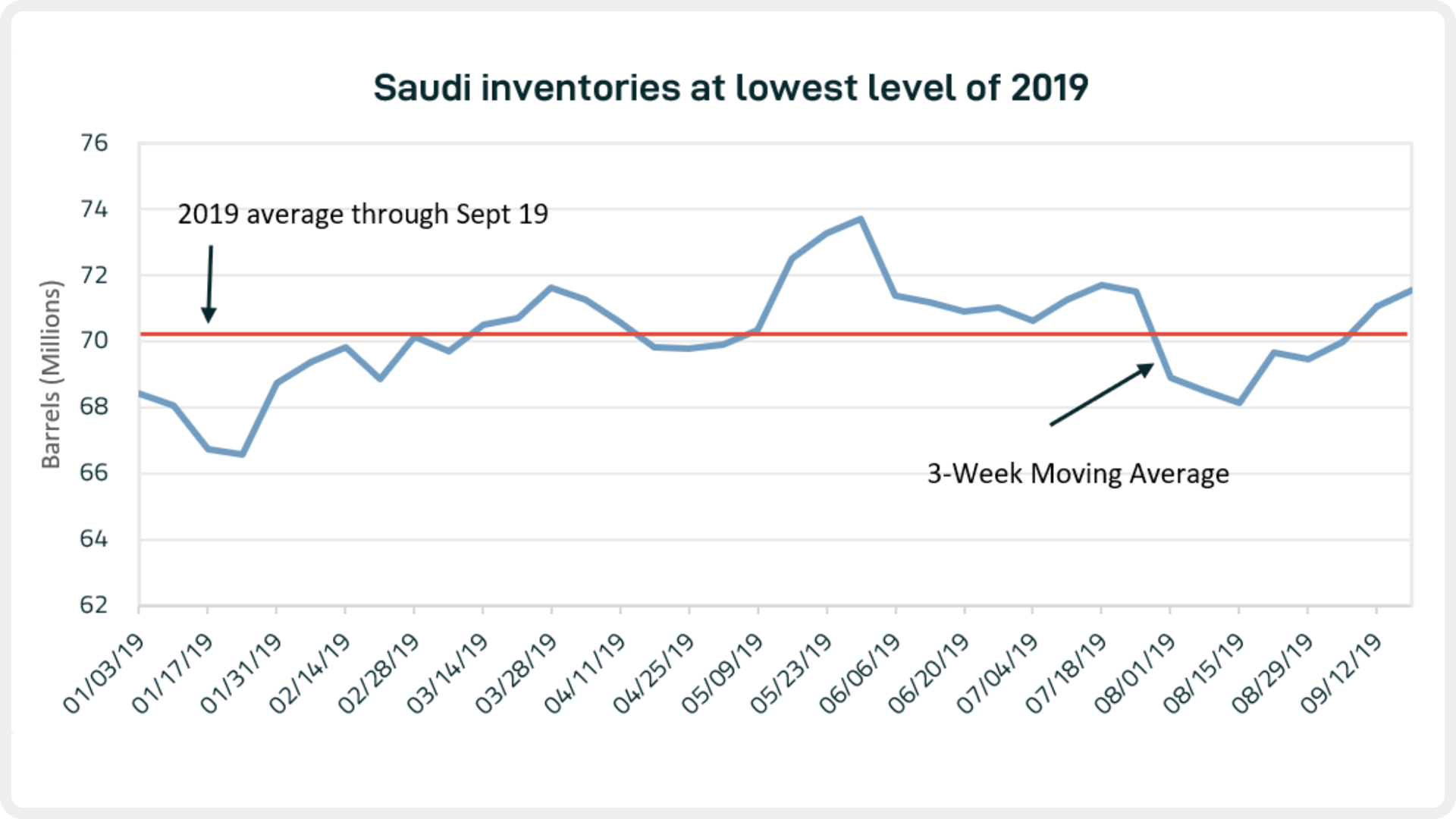 blog_092719_graph2.PNG