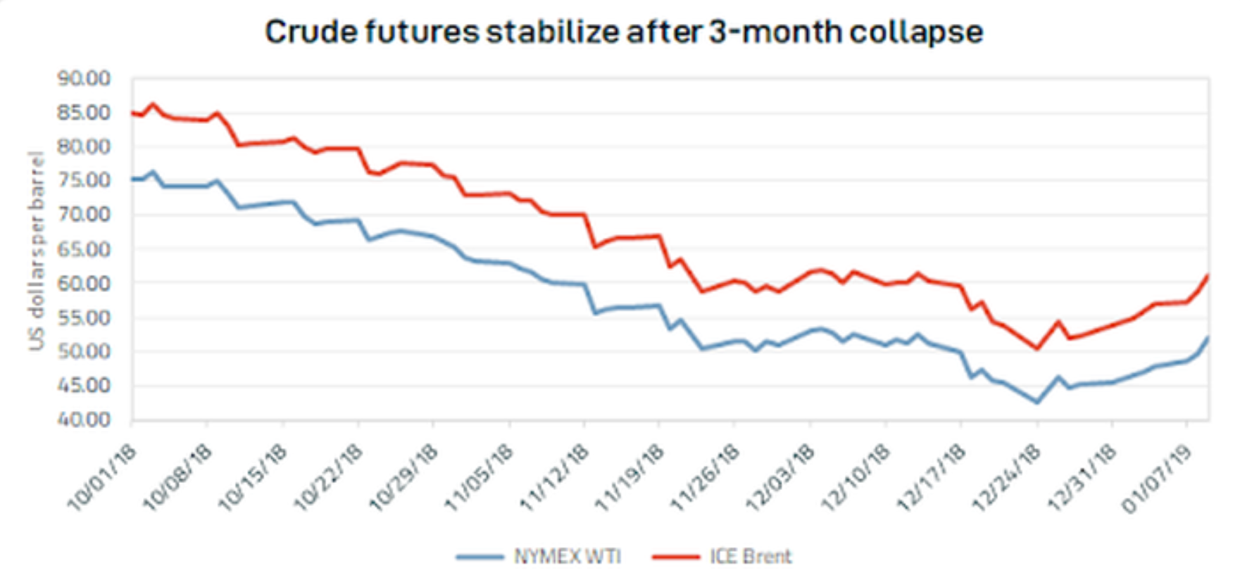 blog_011019_graph2.PNG