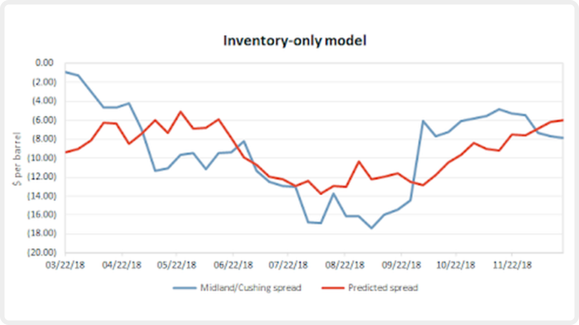 blog_122018_graph3.PNG