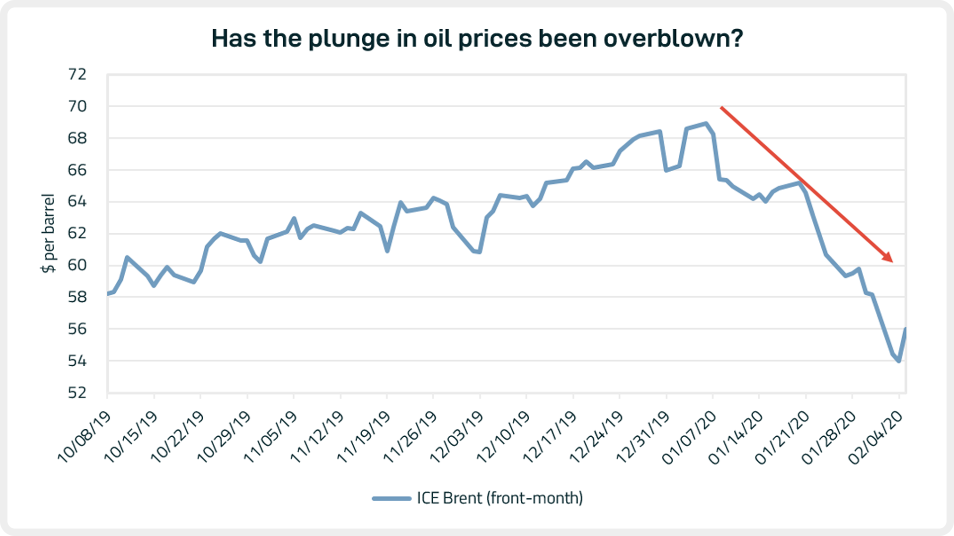 Source: Intercontinental Exchange (ICE)
