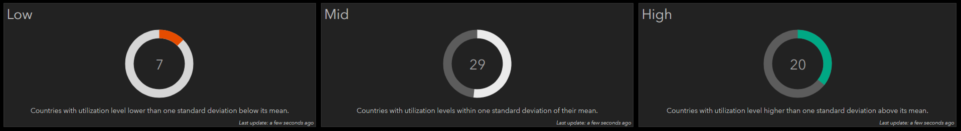 Low Med High 041620.PNG
