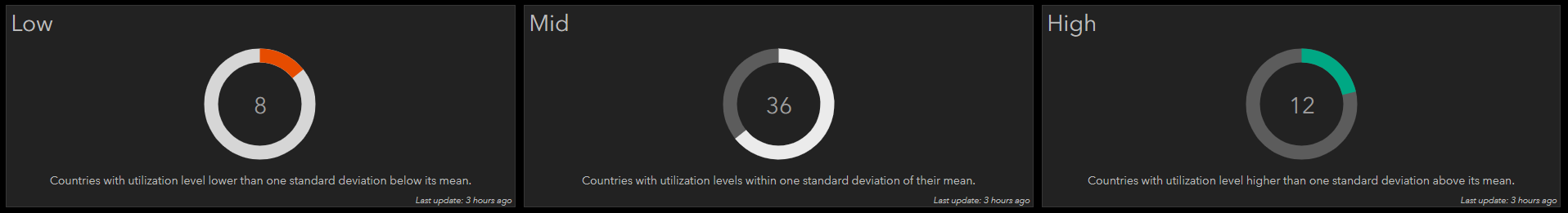 Low Med High 031220.PNG