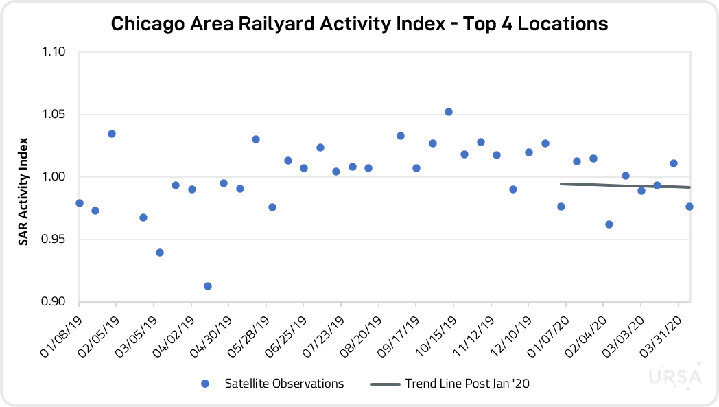 Graph Chicago Railyards new.png