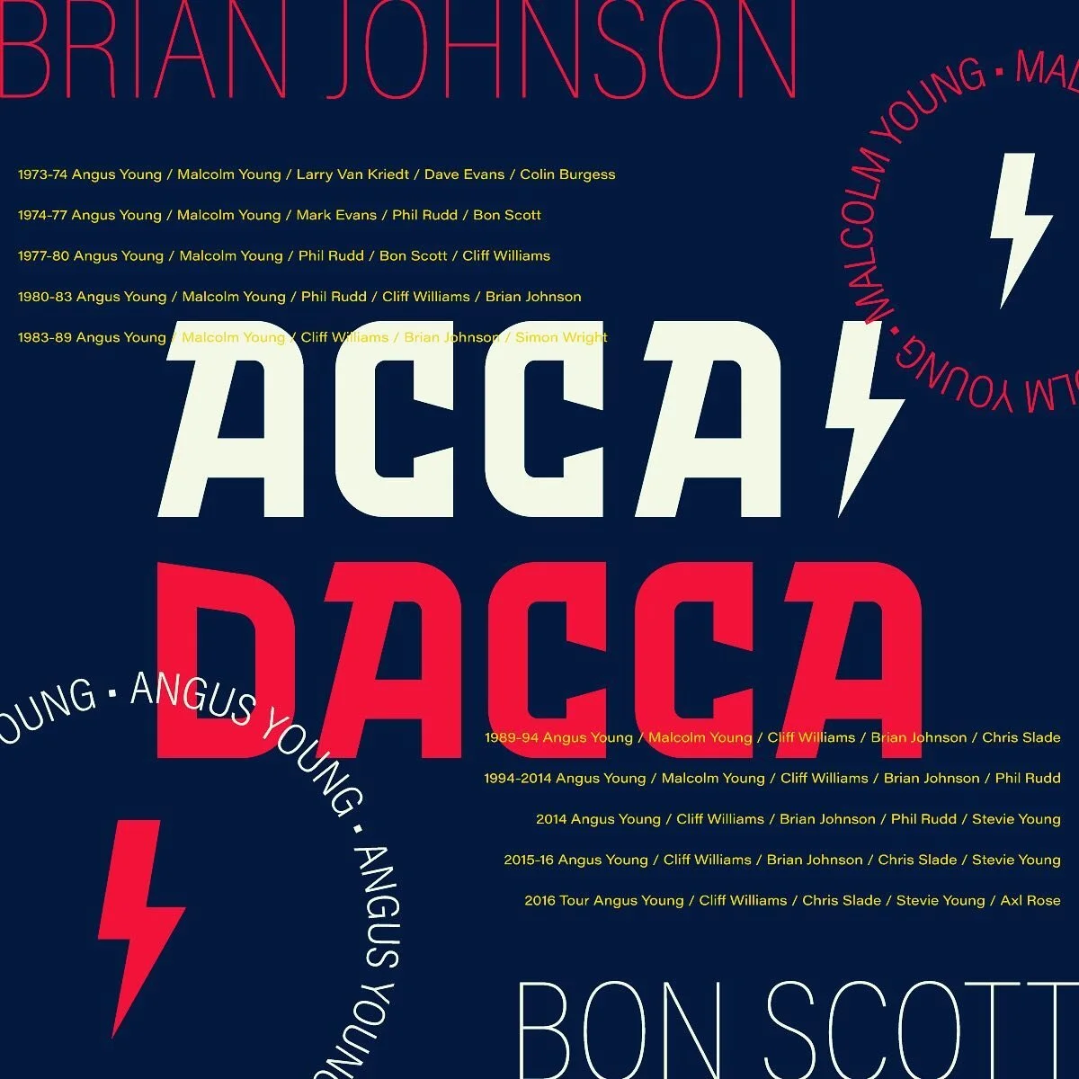This week&rsquo;s @goodtype challenge was a no-brainer! Although my music tastes range from traditional jazz to country, if I had to pick a go-to favorite to listen to when I do design work, it would have to be AC/DC, also colloquially known as Acca 