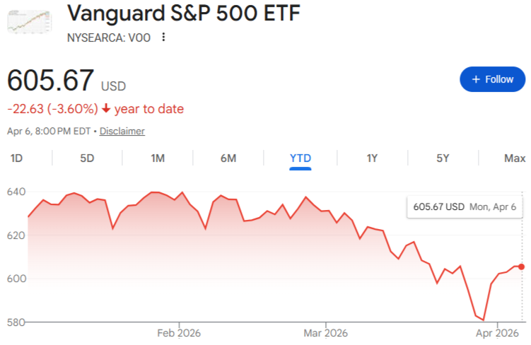 This is where people lose money