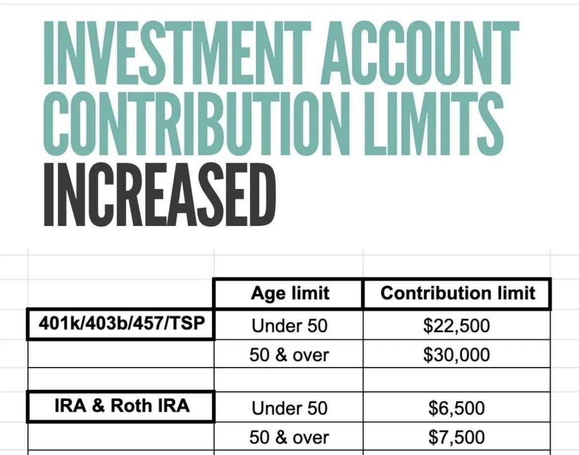 2023 Contribution Limits — Dreamz on Fire